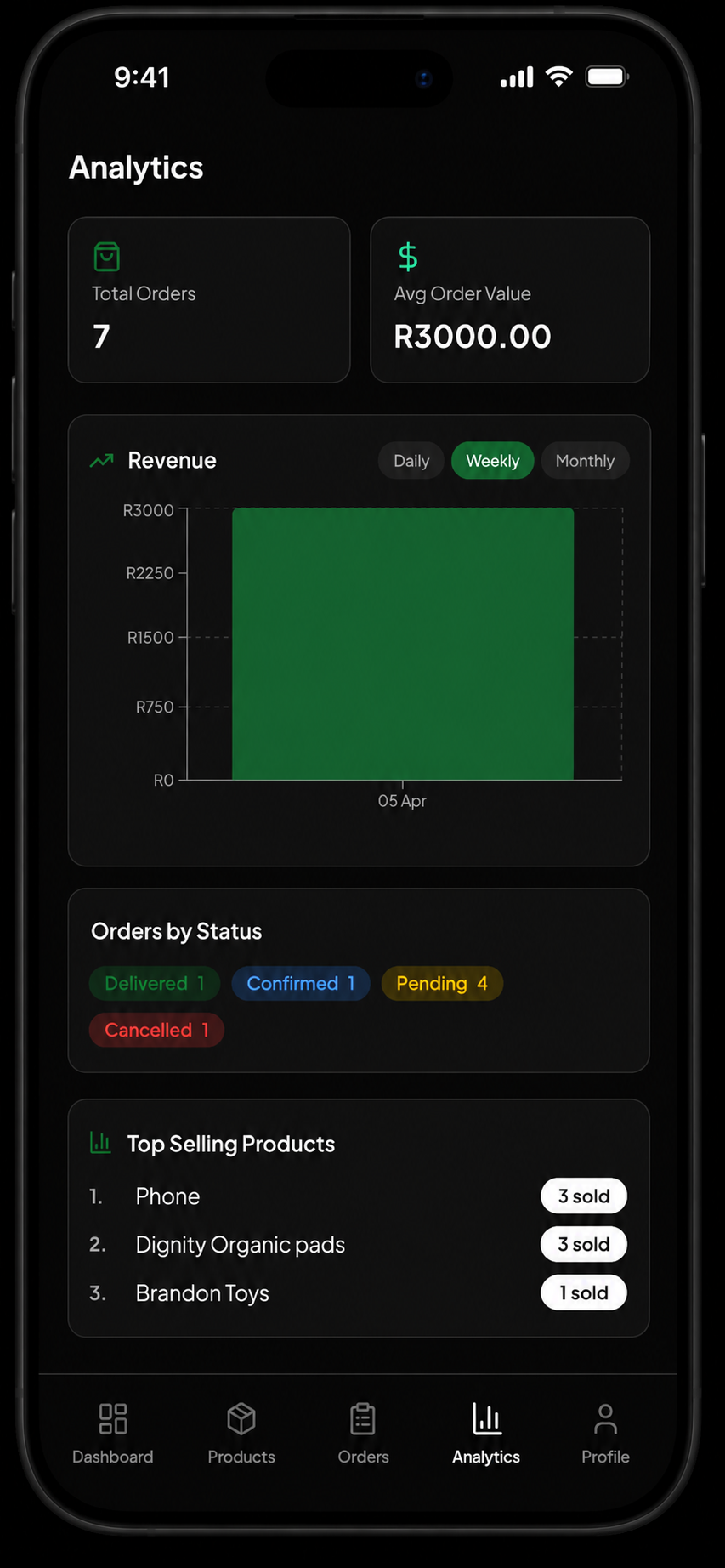 Store analytics